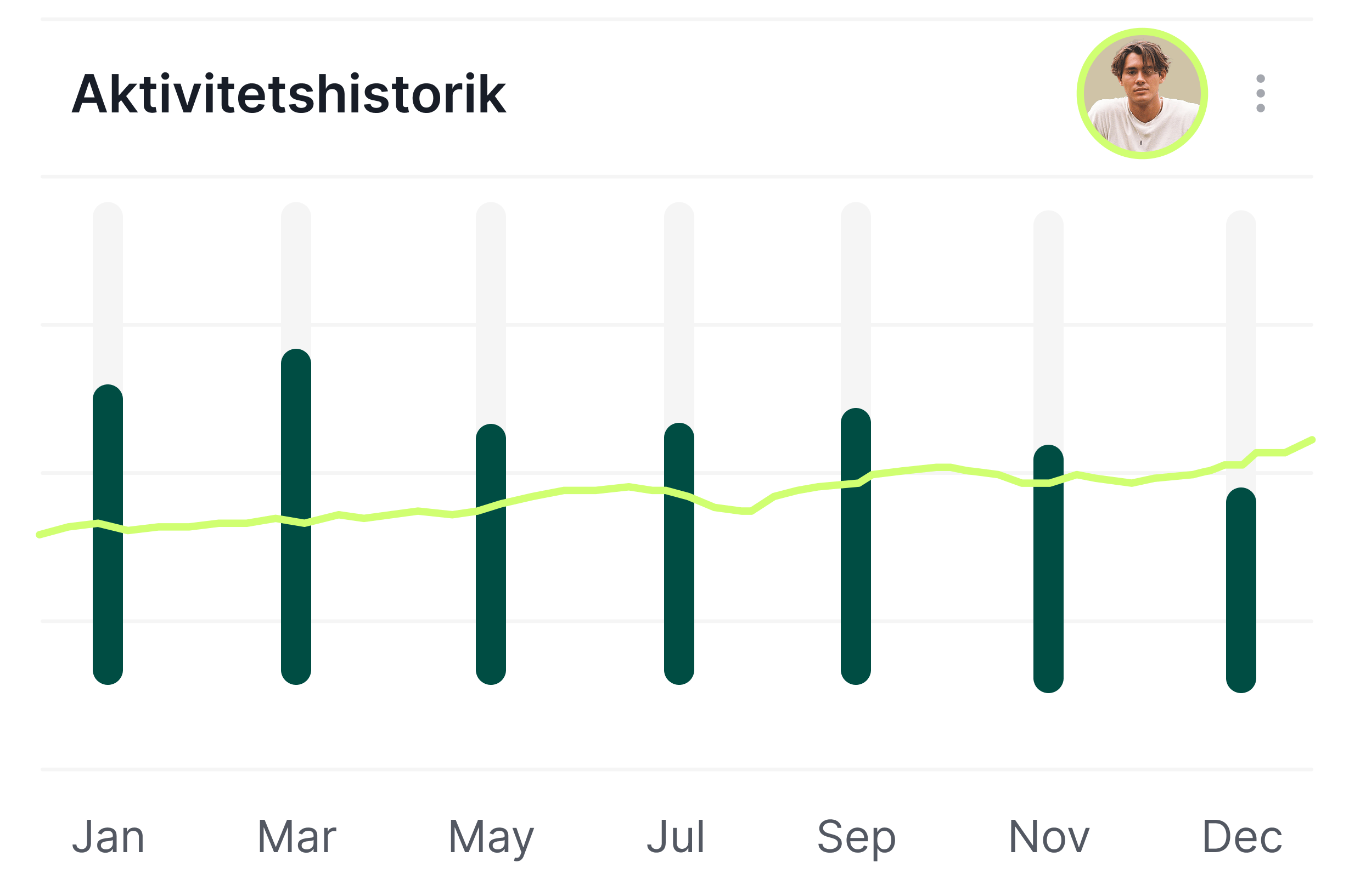 Rifla - Aktivitetslogg & Statusstatistik Få fullständig överblick över alla dokumentprocesser med aktivitetslogg och realtidsstatistik över systemstatus och prestanda